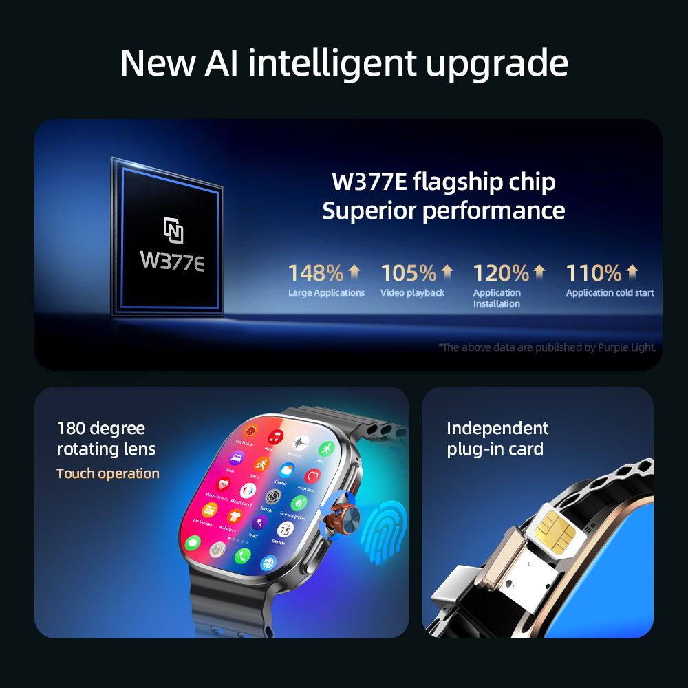 M99/M99 Mini 2.4inch Amoled Sm - đánh giá và giá Smartwatch Id